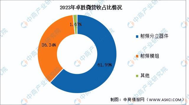 JDB夺宝电子官网2024年中国芯片设计行业市场前景预测研究报告（简版）