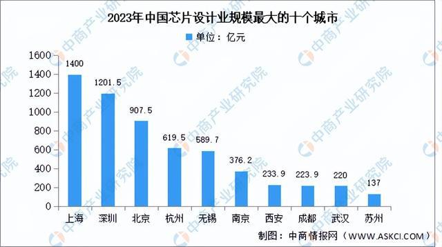 JDB夺宝电子官网2024年中国芯片设计行业市场前景预测研究报告（简版）(图2)