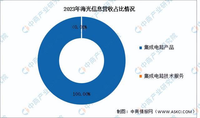 JDB夺宝电子官网2024年中国芯片设计行业市场前景预测研究报告（简版）(图3)