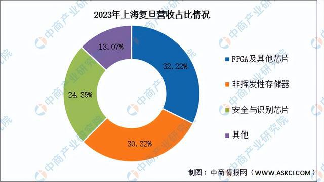 JDB夺宝电子官网2024年中国芯片设计行业市场前景预测研究报告（简版）(图7)