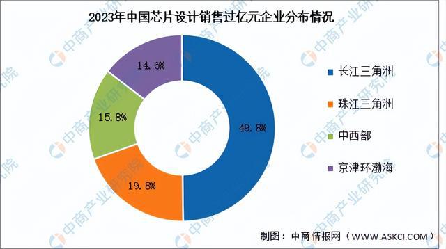 JDB夺宝电子官网2024年中国芯片设计行业市场前景预测研究报告（简版）(图5)