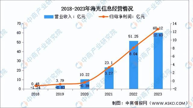 JDB夺宝电子官网2024年中国芯片设计行业市场前景预测研究报告（简版）(图8)