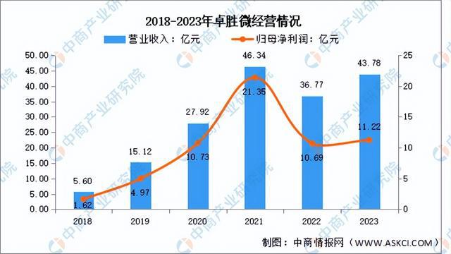 JDB夺宝电子官网2024年中国芯片设计行业市场前景预测研究报告（简版）(图9)