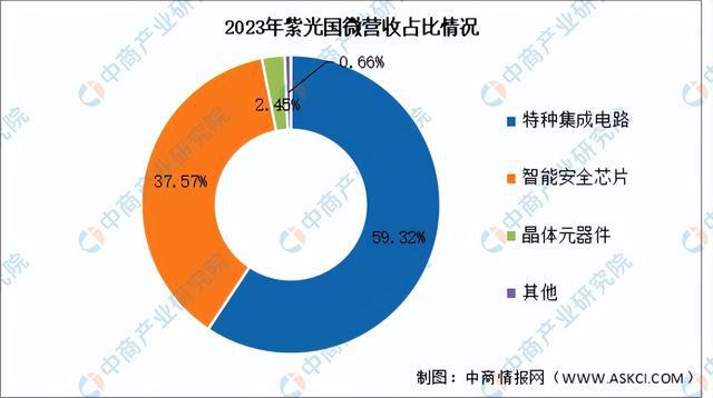 JDB夺宝电子官网2024年中国芯片设计行业市场前景预测研究报告（简版）(图11)