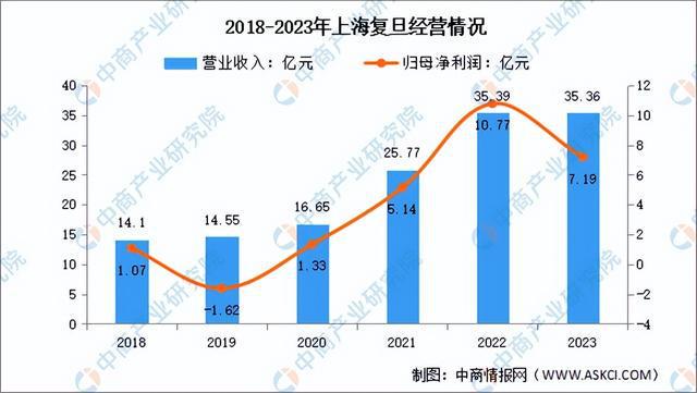 JDB夺宝电子官网2024年中国芯片设计行业市场前景预测研究报告（简版）(图10)