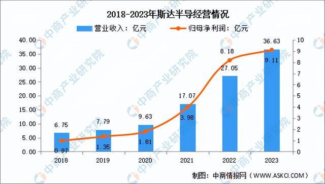 JDB夺宝电子官网2024年中国芯片设计行业市场前景预测研究报告（简版）(图13)