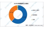 JDB夺宝电子官网2024年中国芯片设计